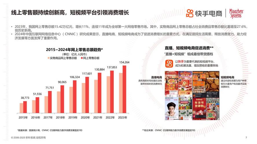 快手商城频道布局结构_双十一电商大促活动_快手业务百货商店