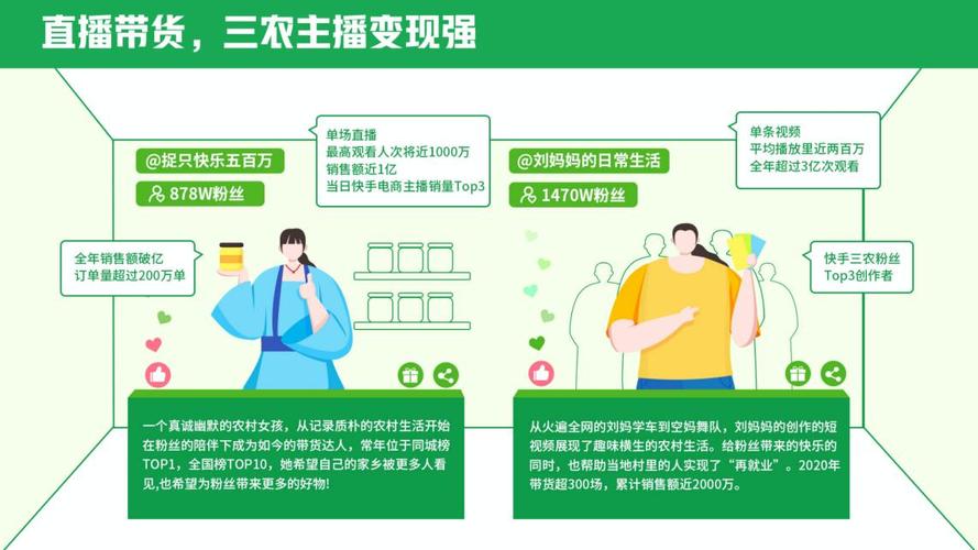 快手1元1万播放量软件_快手三农生态报告_快手三农创作者大会