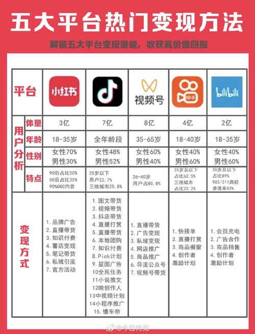 提高流量_上快手热门技巧_快手买热门