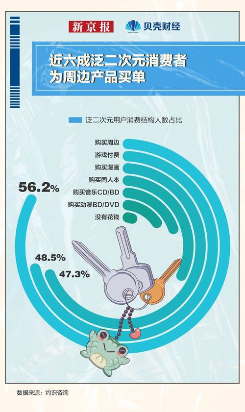 闲鱼二次元市场分析_闲鱼涨粉丝能增加曝光率吗_二次元周边闲鱼交易