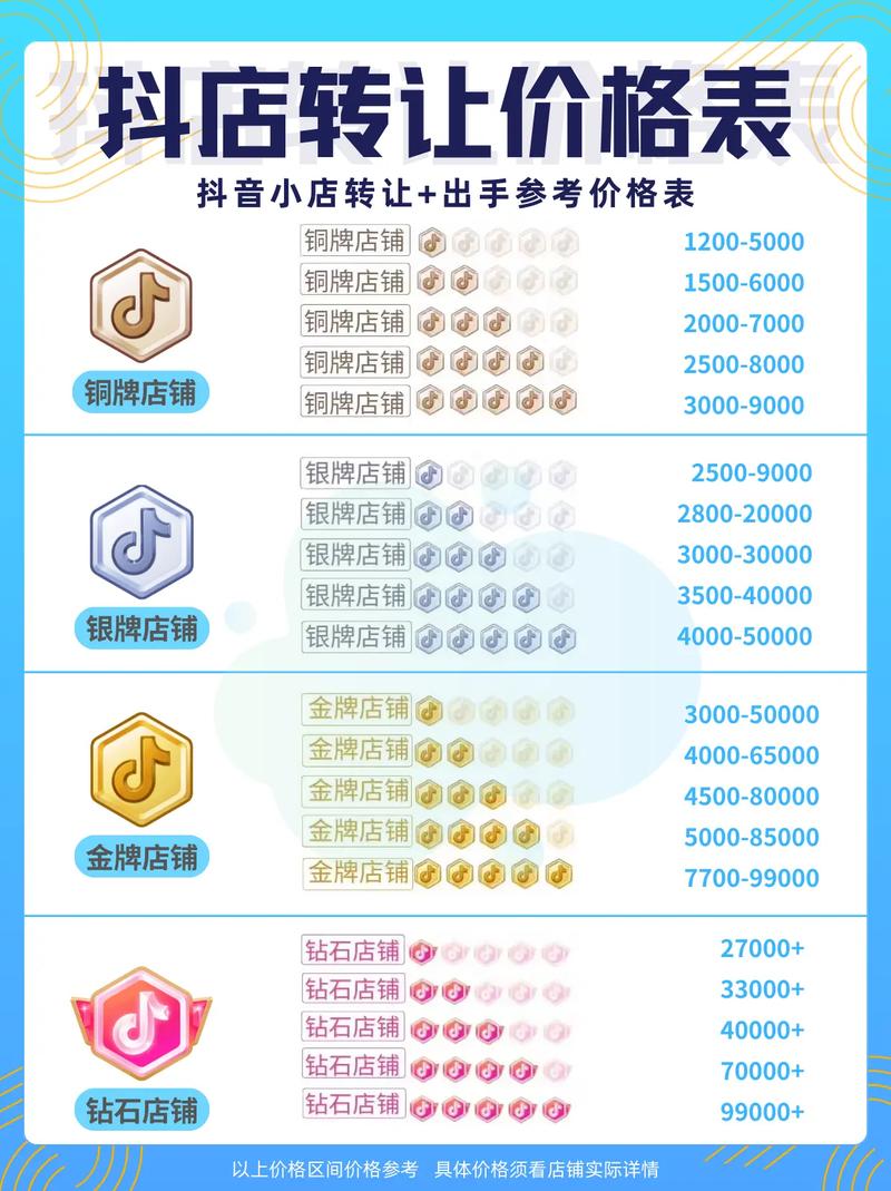 抖音电商38大促报名建议价平台议价流程_抖音38大促包邮门槛运费险价格规则_抖音低价二十四小时下单