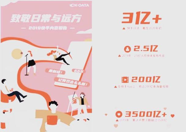 快手短视频应用发展历程_快手刷热度自助平台_快手移动生活平台