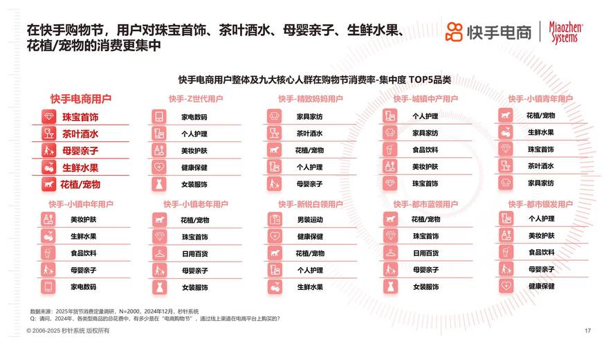 快手自助平台_全网低价代刷网站_快手买fs