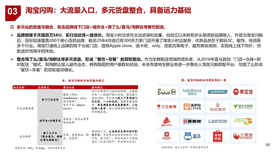 低价二十四小时下单平台_美团闪购_即时零售