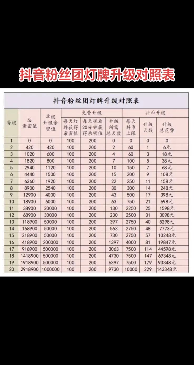 抖音如何提升粉丝等级_抖音粉丝团亲密值提升方法_抖音怎么快速升级粉丝等级