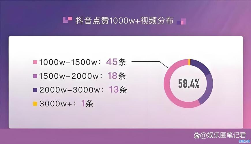 抖音刷赞网站自助下单平台_0.01快手作品点赞秒点_刷快手抖音粉丝点赞