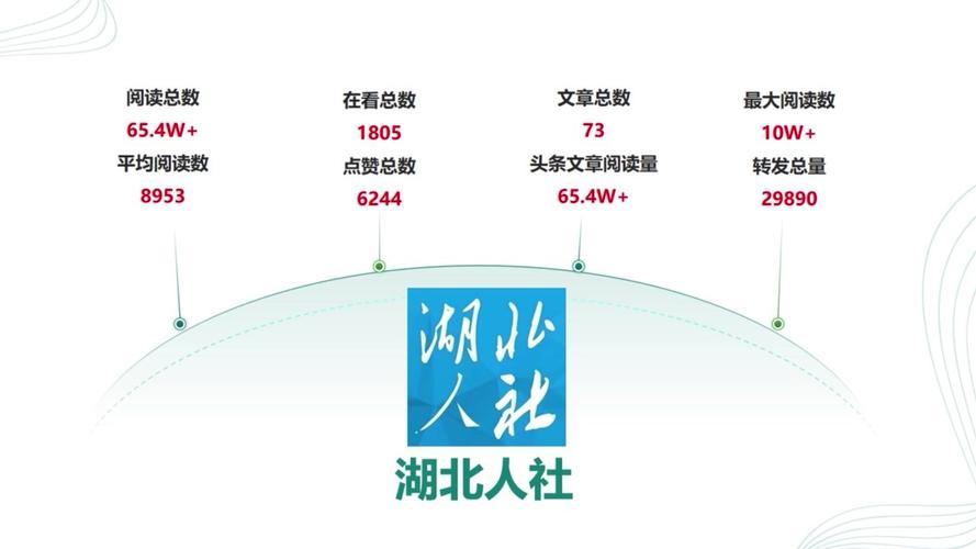 湖北省直微信运营亮点_湖北政务微信传播力_微信公众号文章爆款