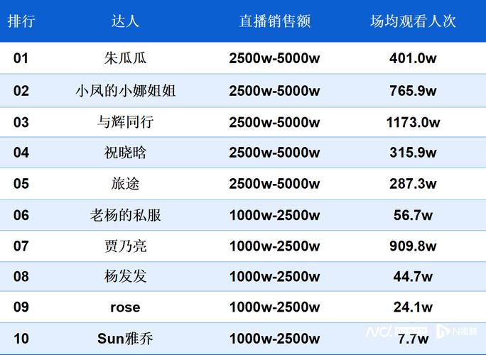抖音业务网_直播数据造假_商家质疑带货主播数据造假