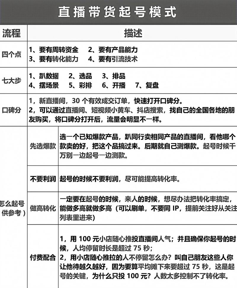 抖音短视频快速起号_抖音赞免费领取平台_参考同行爆款选题文案