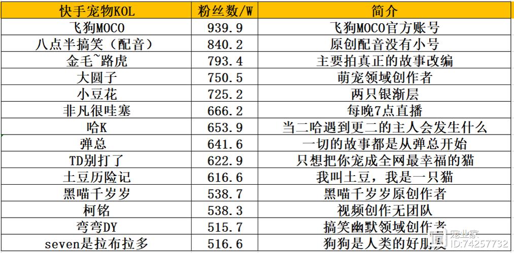 快手百万播放量_快手买热门_奇葩宠物快手热门