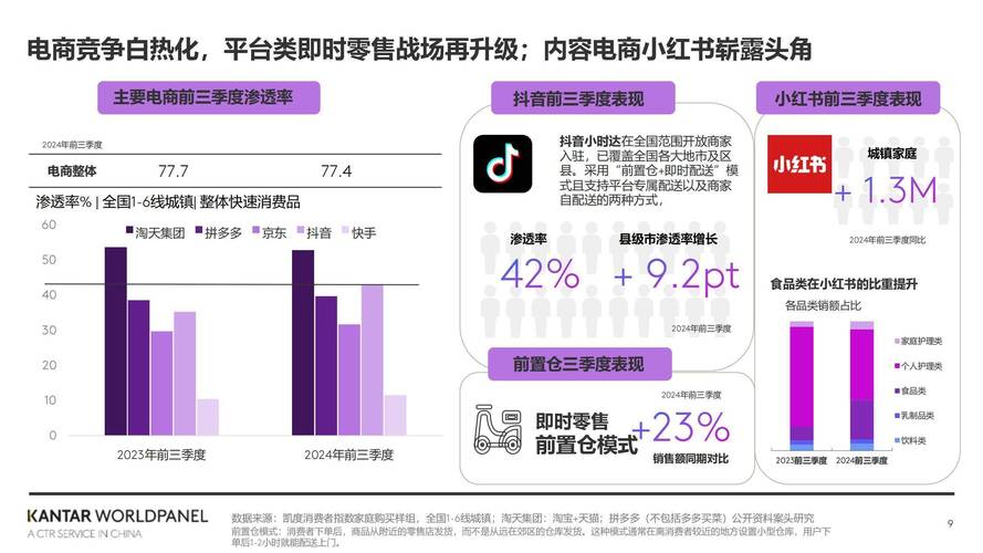 抖音业务低价业务平台_抖音电商即时零售整合_小时达次日达服务优化