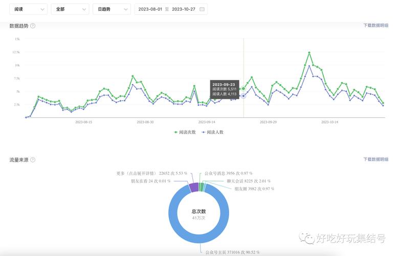公众号如何快速500粉_公众号开通流量主条件_公众号500粉丝开通流量主