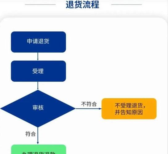 自动发货商品说明_卡盟商城_源码交易流程