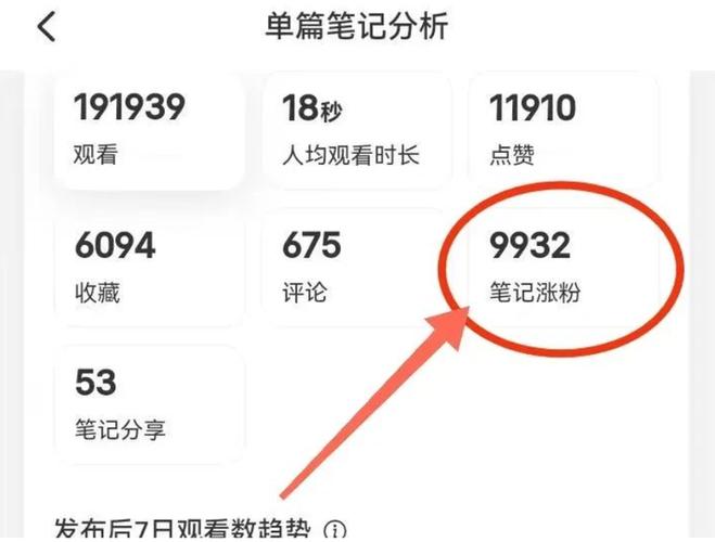 素人做小红书起号心得_小红书爆款文案技巧_小红书素人运营技巧