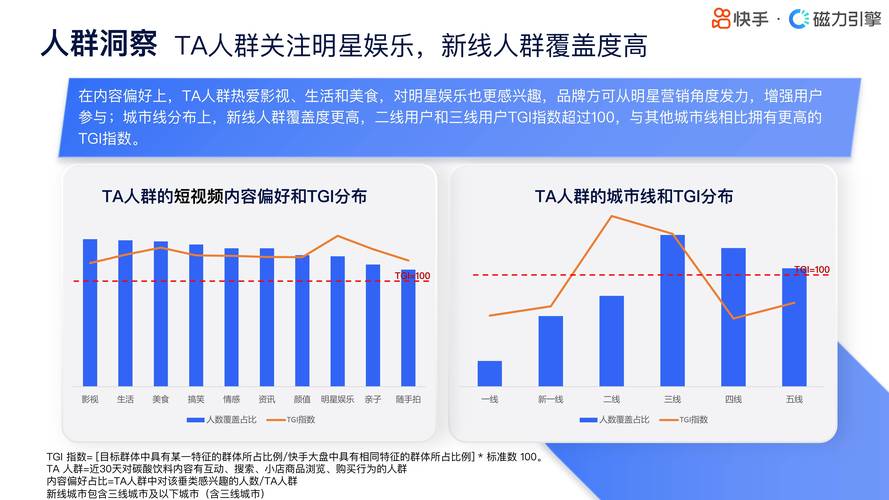 快手播放量一万免费网站_生活方式变迁 快手_快手年度数据报告 2022