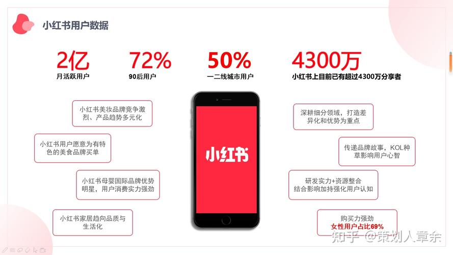 小红书用户数据分析_小红书涨粉丝最快的方法_小红书账号运营指南