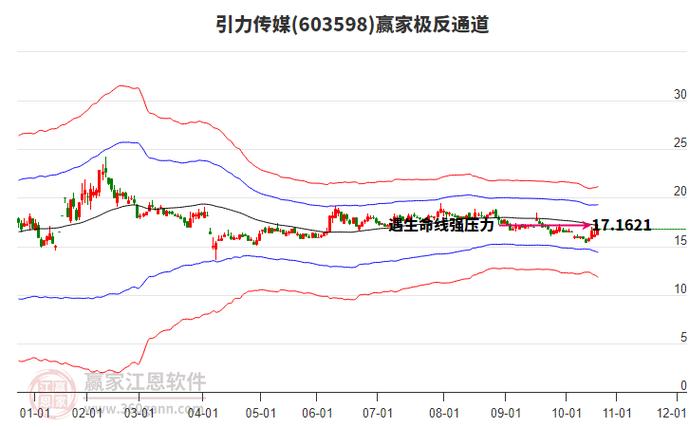 快手业务24小时_引力传媒股价走势_快手概念股分析