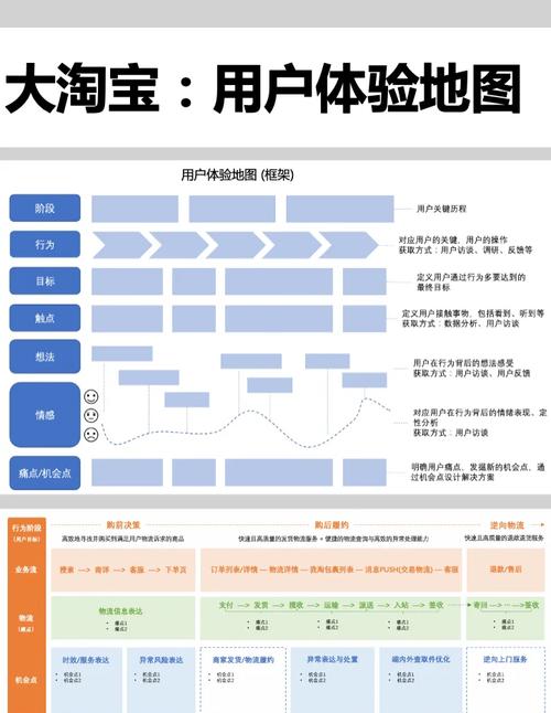 平台操作流程大起底_dy买赞自助下单平台_抖音业务全网最低价